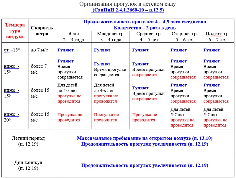 График выдачи кипяченой воды в доу образец санпин 2021